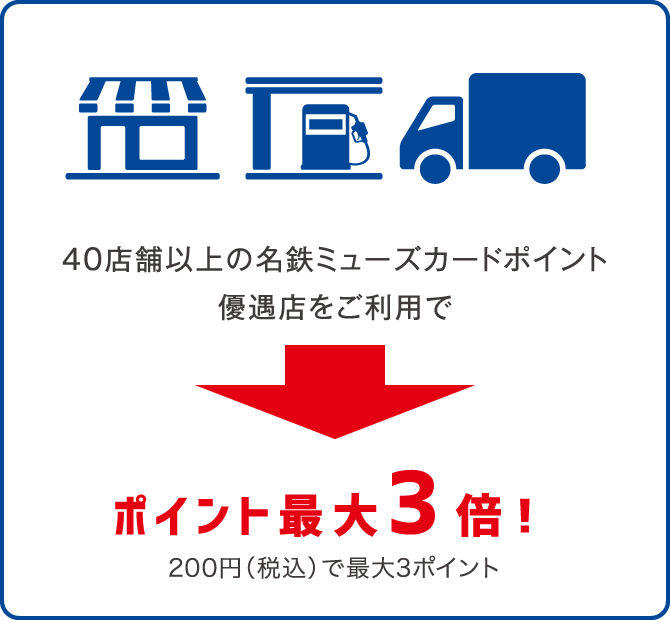 名鉄ミューズカードミュースターポイント最大2.5%還元！｜ミュースター