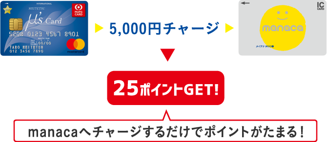 名鉄ミューズカードミュースターポイント最大2.5%還元！｜ミュースター