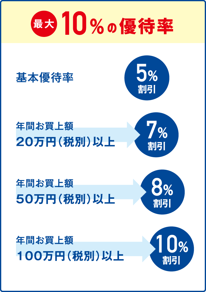 名鉄ミューズカードミュースターポイント最大2.5%還元！｜ミュースター