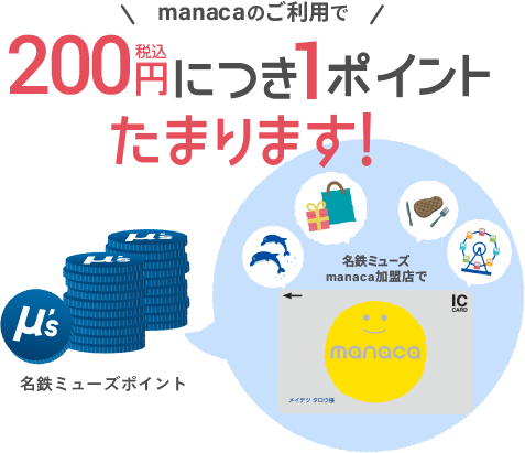 namacaのご利用で200円につき1ポイントがたまります！